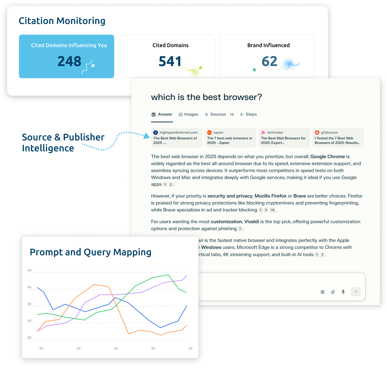 citation and prompt monitoring on perplexity