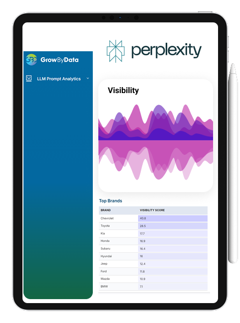 growbydata perplexity monitoring