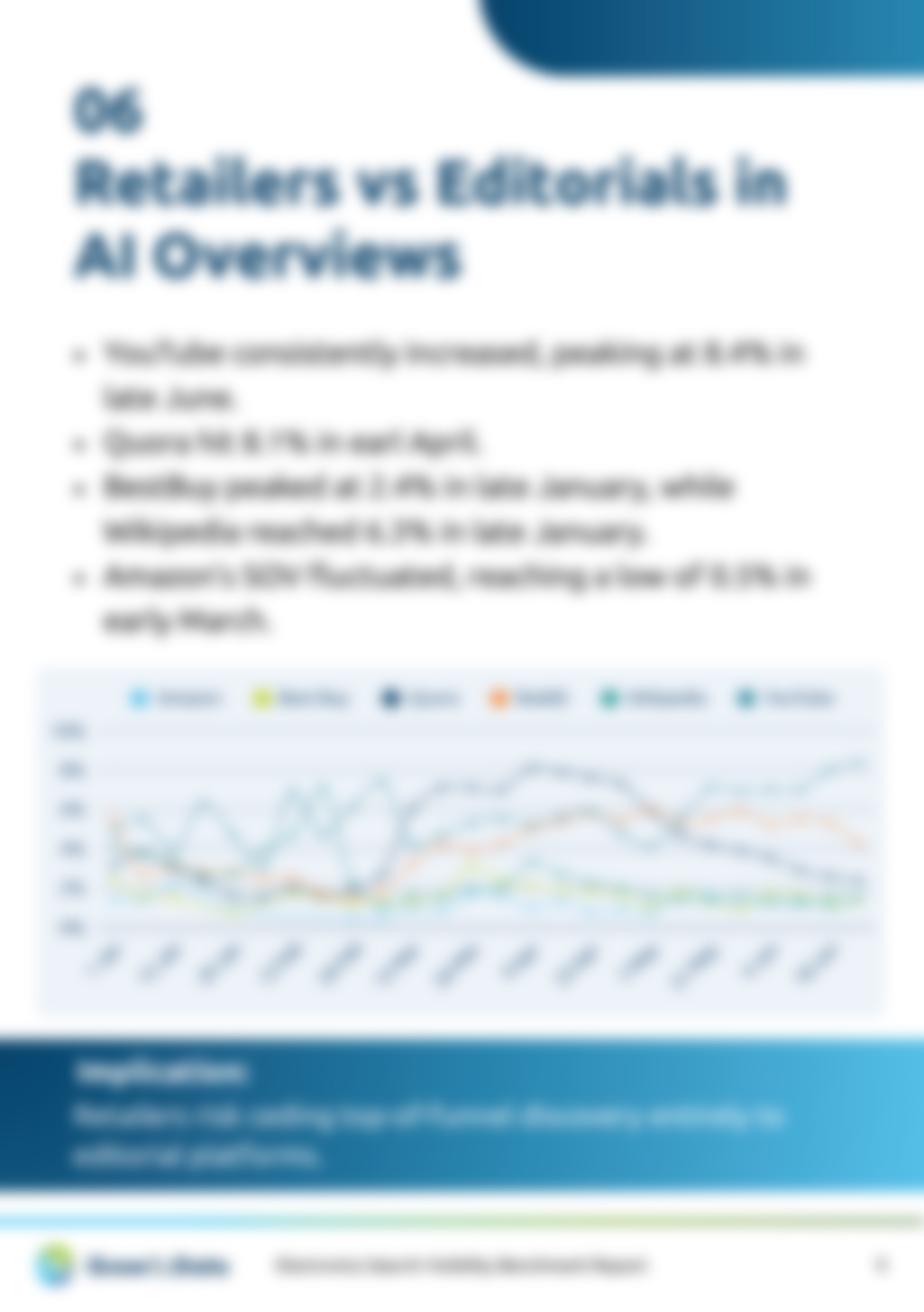 Electronics Search Visibility Benchmark Report