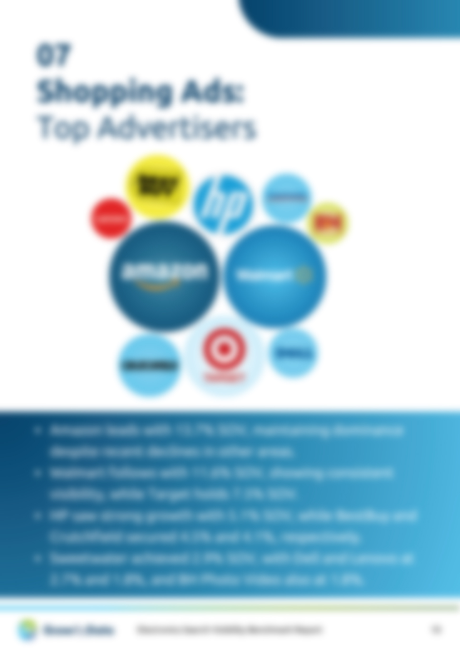 Electronics Search Visibility Benchmark Report