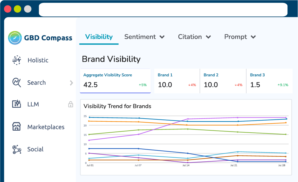 compass-dashboard-design