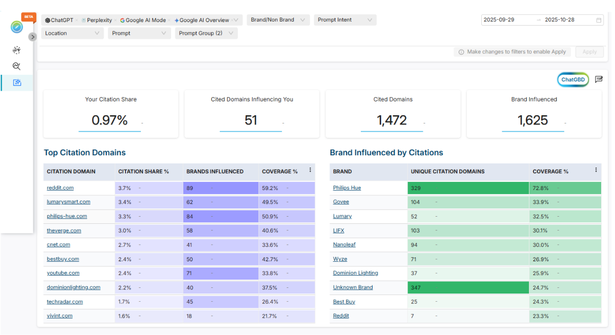 Citation Report - GBD Compass