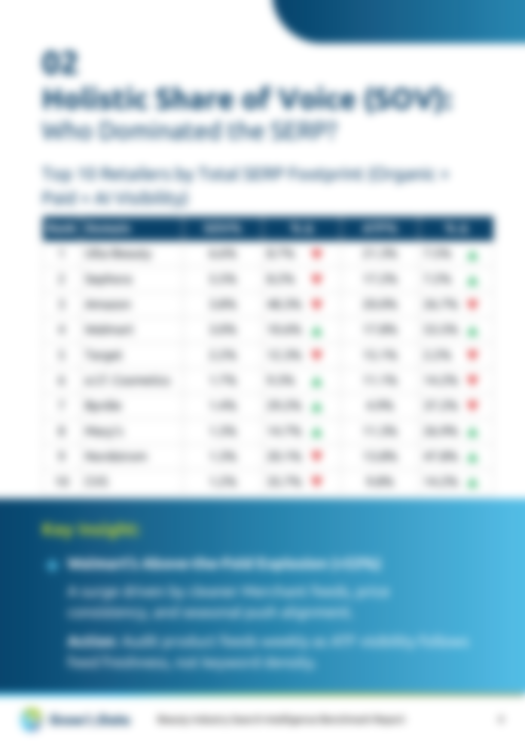 Beauty Benchmark Q3 - Who Dominate the SERP