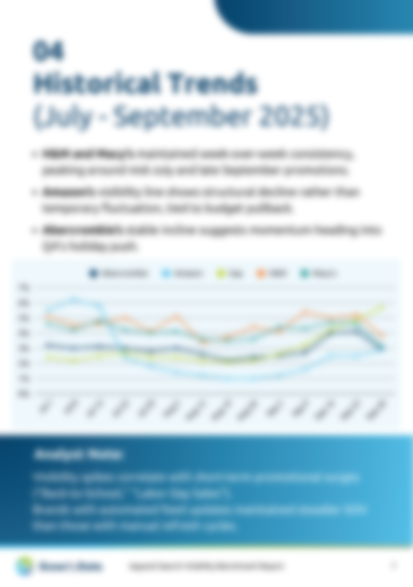 Q3 2025 - Apparel Benchmark Report-Historical Trends
