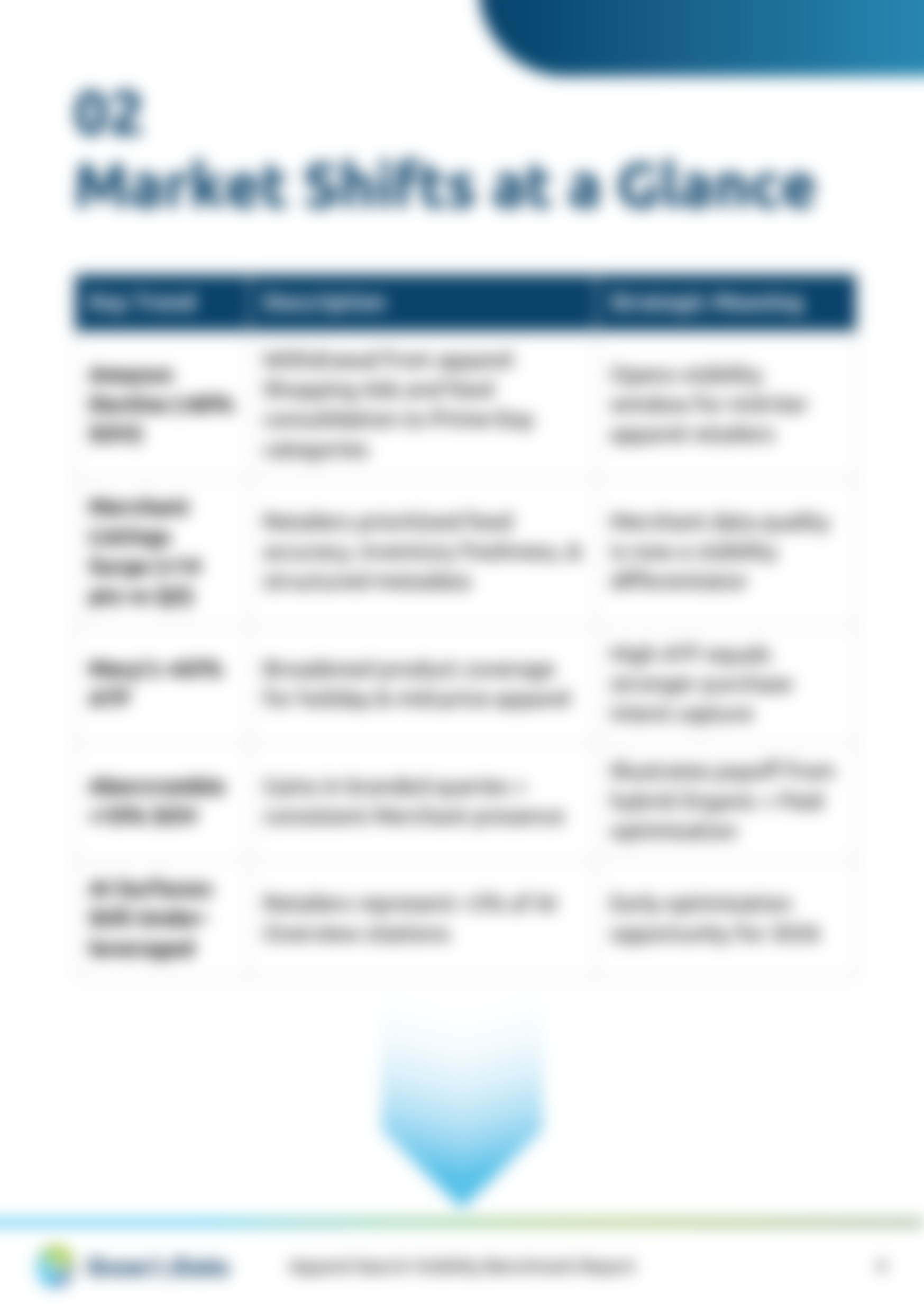 Q3 2025 - Apparel Benchmark Report-Market Shifts