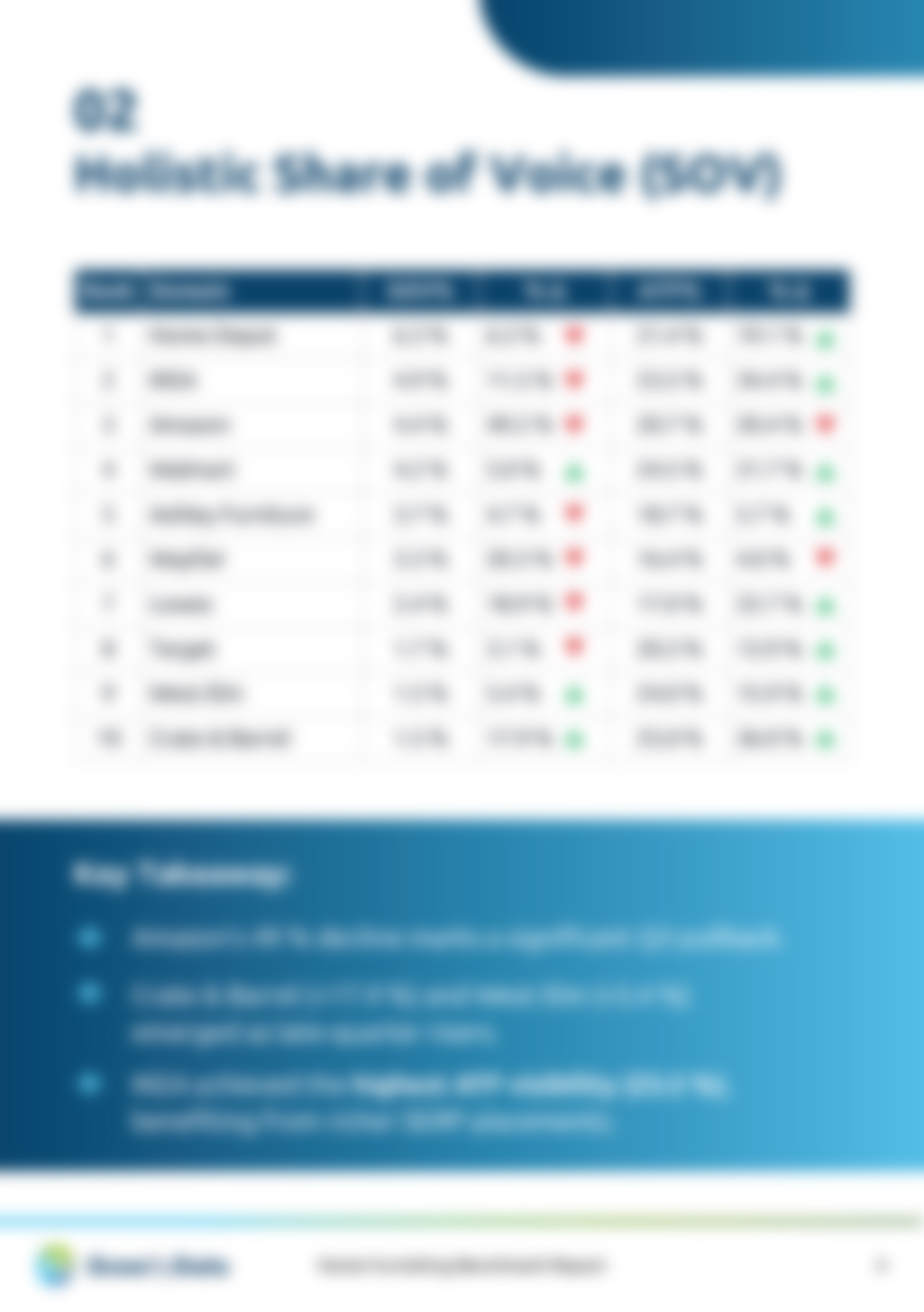 Q3 2025 - Home Furnishing Benchmark Report