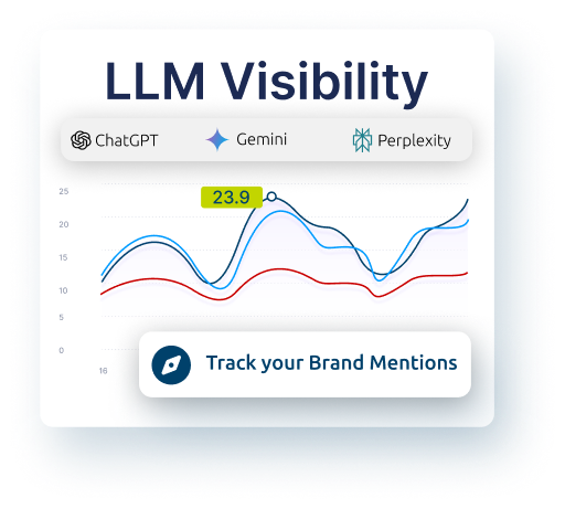 llm visibility tracking across ai platforms