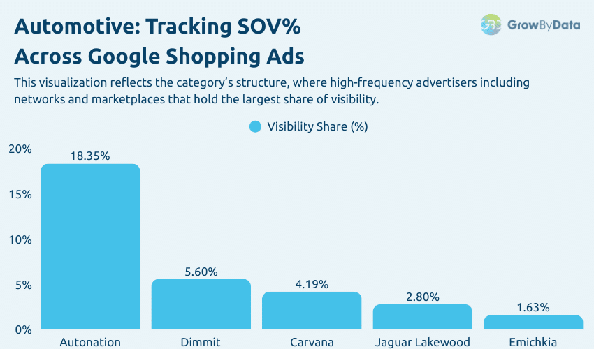 Thanksgiving - Automotive - top advertisers