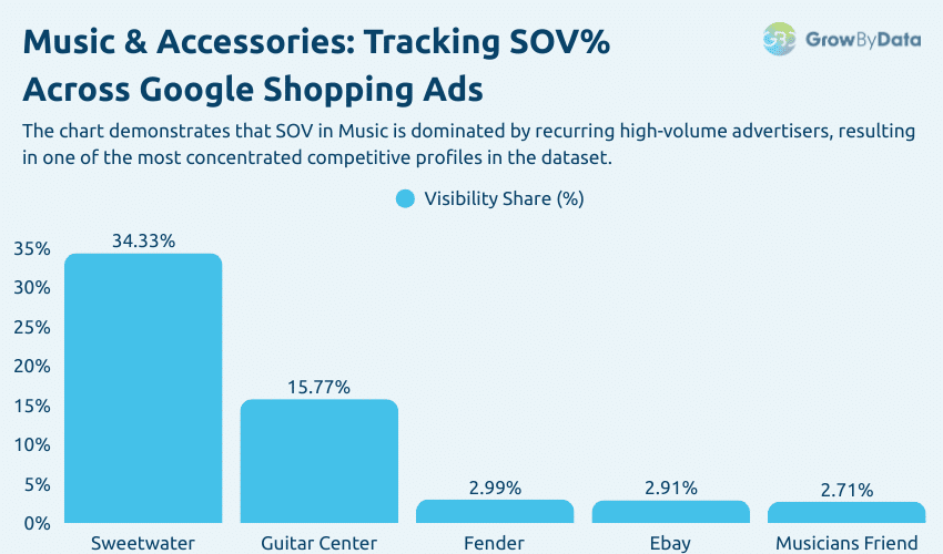 Thanksgiving - Music & Accessories - top advertiser
