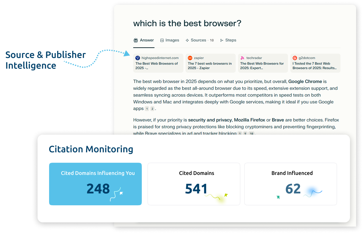 citation-monitor