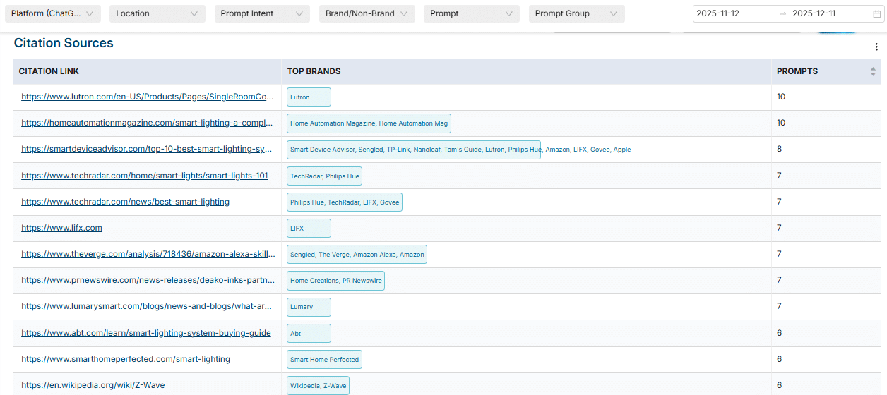 citation sources in chatgpt