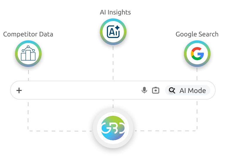 search intelligence - holistic search visibility
