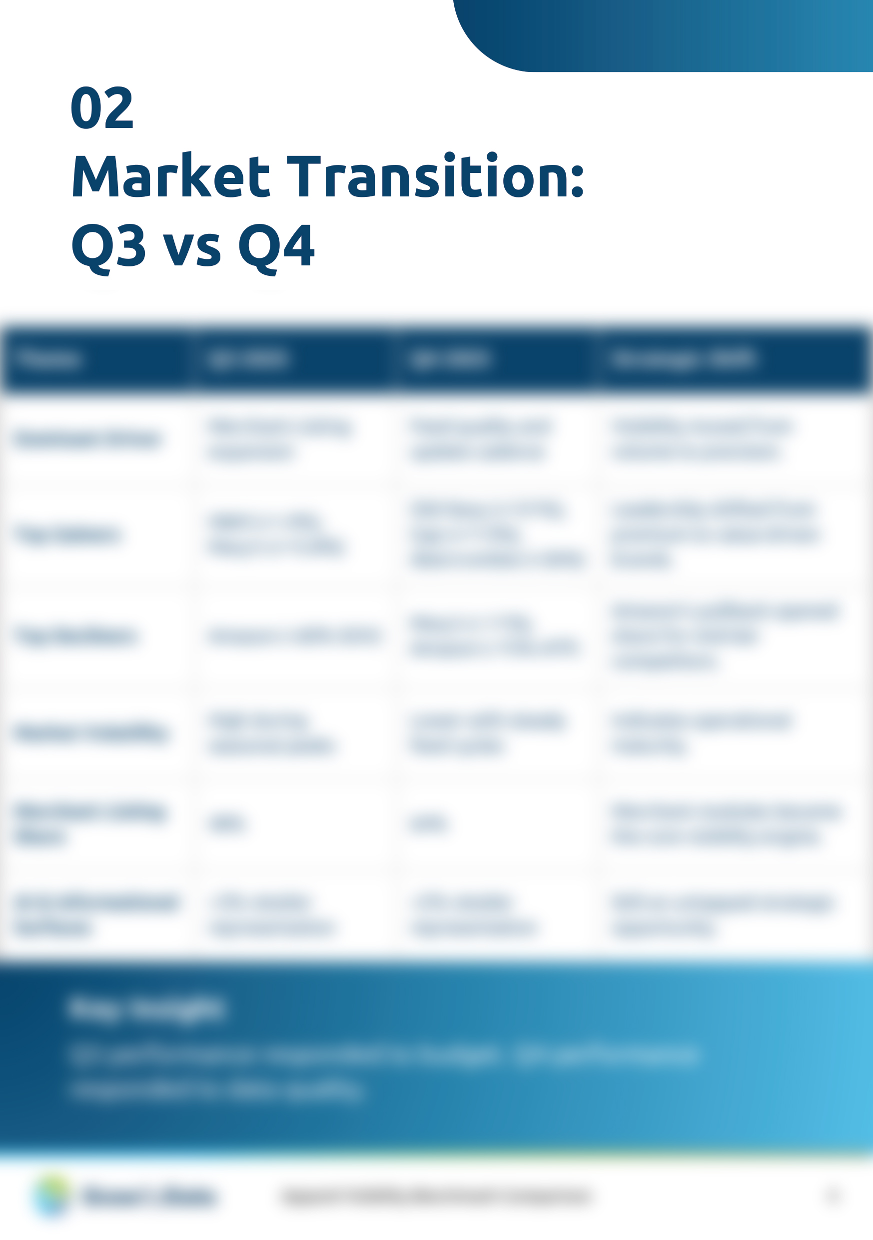 Apparel Search Visibility Benchmark Q3 vs Q4