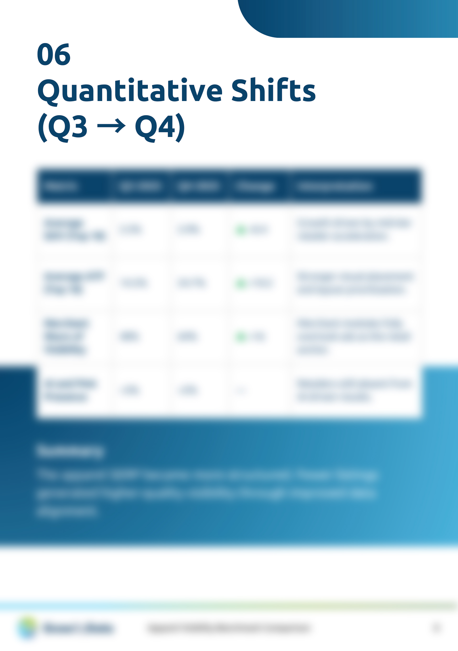 Apparel Search Visibility Benchmark Q3 vs Q4