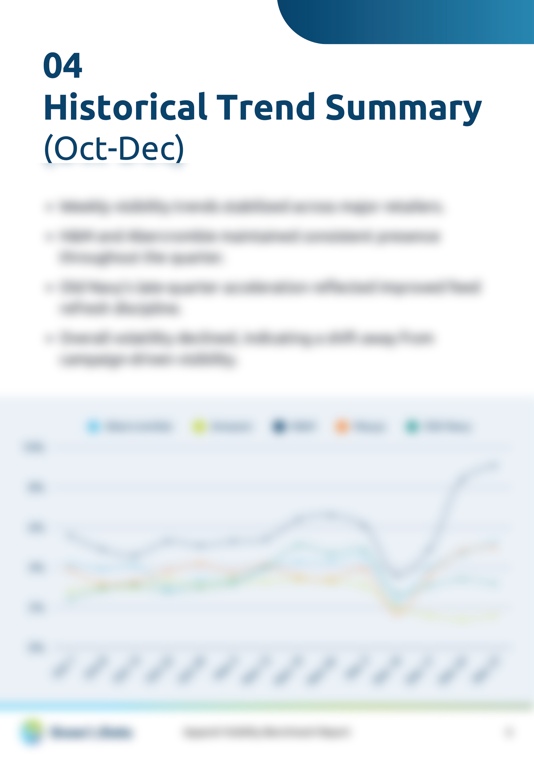 Apparel Search Visibility Benchmark - Q4 2025 - Historical Trend