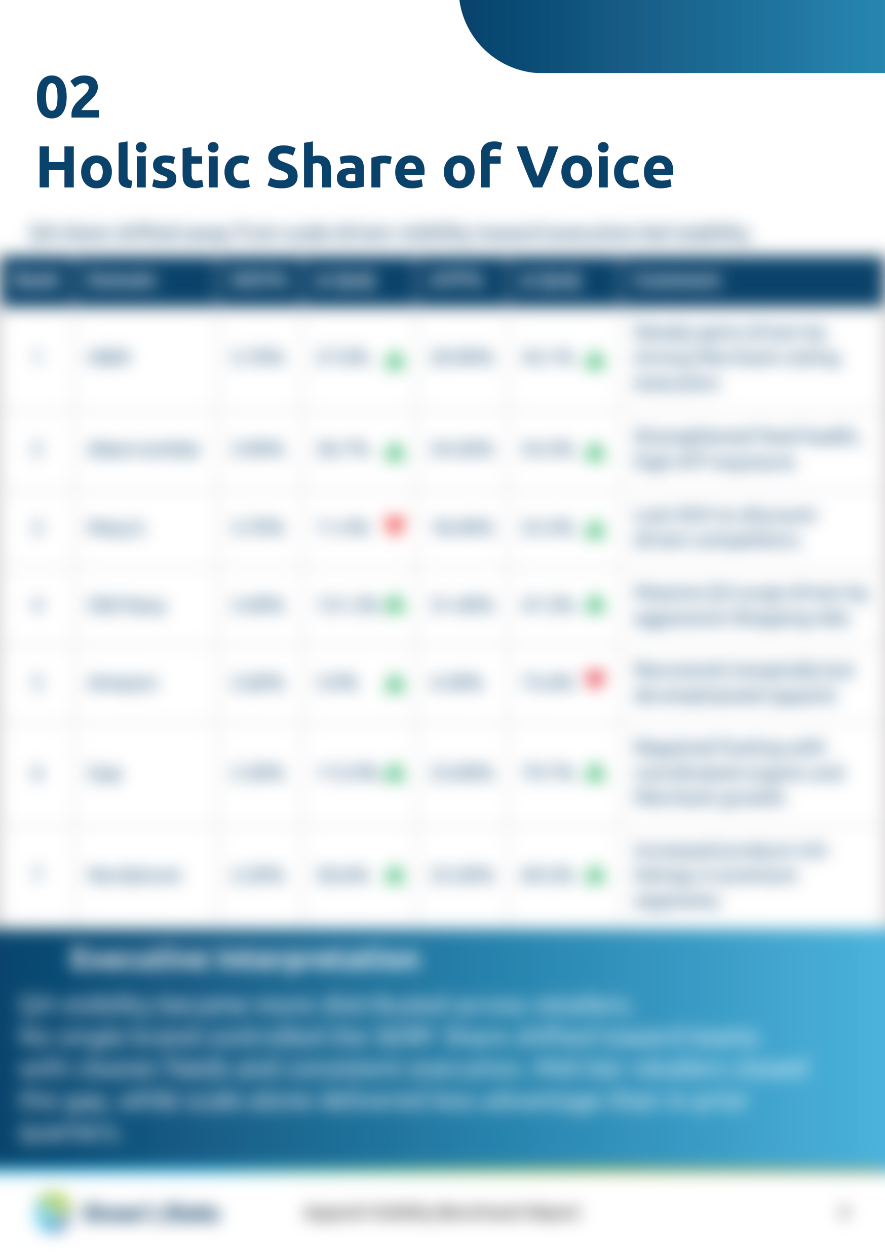 Apparel Search Visibility Benchmark - Q4 2025 - Holistic Share of Voice