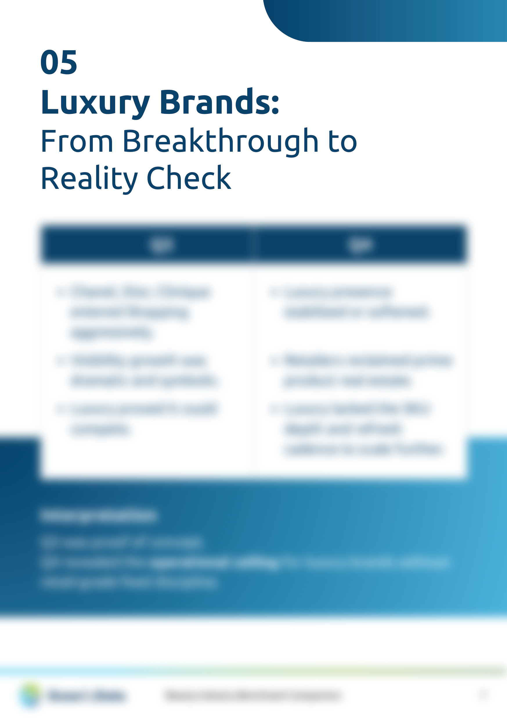 Beauty Search Visibility Benchmark Q3 vs Q4 - Luxury brands