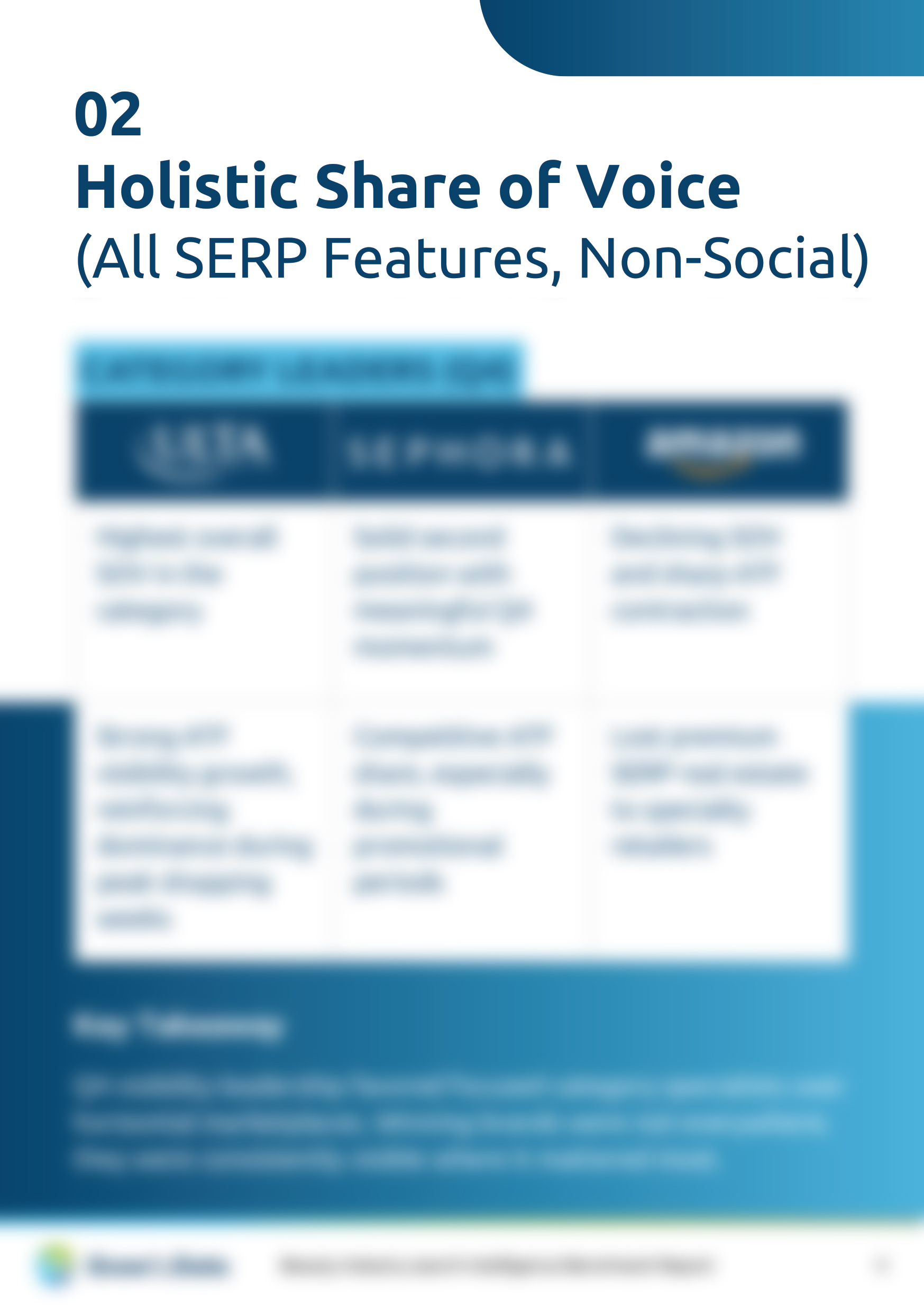 Beauty Search Visibility Benchmark - Q4 2025