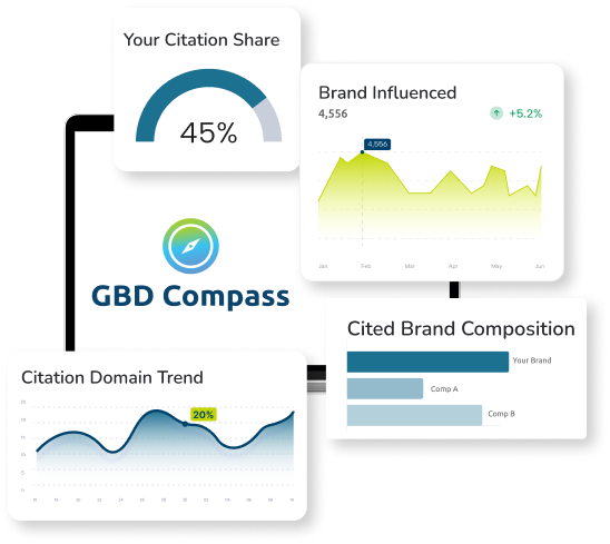 llm intelligence - gbd compass reports compile