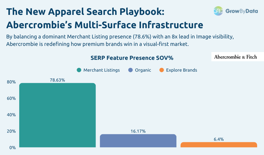 Abercrombie - SERP features breakdown