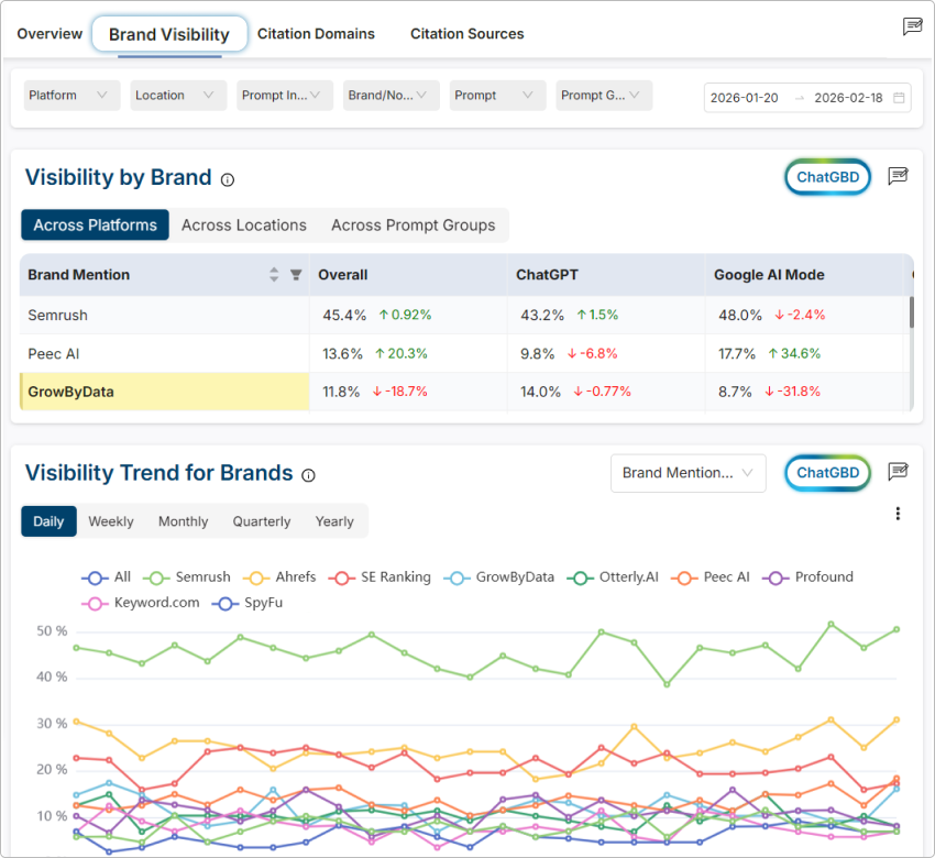 GBD Compass - Brand visibility