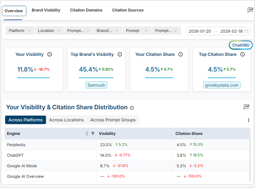 GBD Compass - LLM Overview