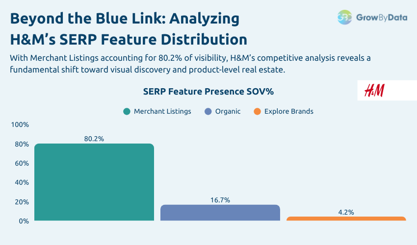 H&M - SERP features breakdown 