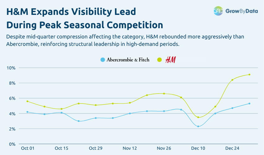 H&M - Share of Voice Trends 