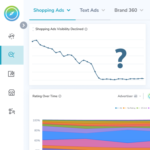 Get Google Shopping Ads Monitoring Report from GBD Compass