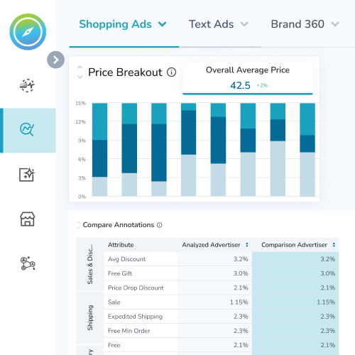 Ad intelligence - google shopping ads