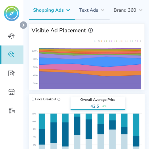shopping ads monitoring - ad presence & product analysis