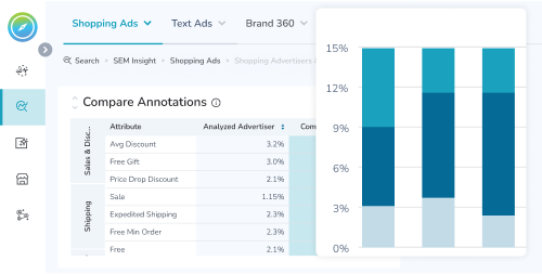 shopping ads monitoring - product level visibility