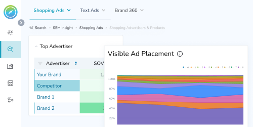 shopping ads presence monitoring