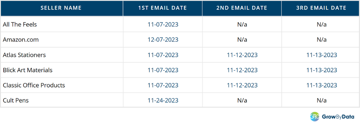 walmart map violation - outreach workflow