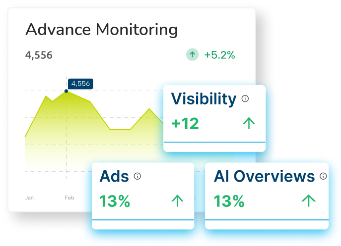 Advance-Monitoring-SERP