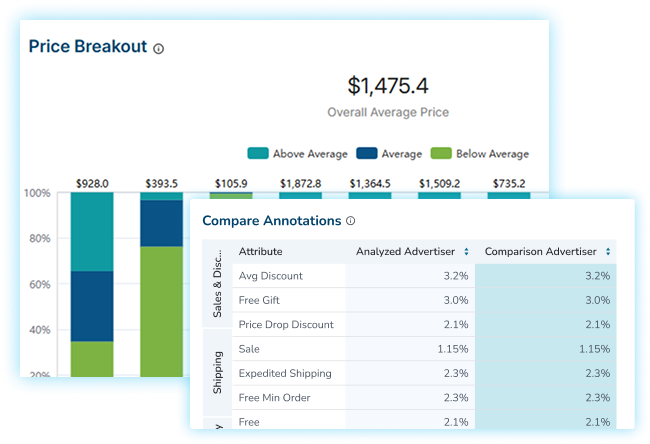 Competitive Pricing & Merchandising Strategy Intelligence