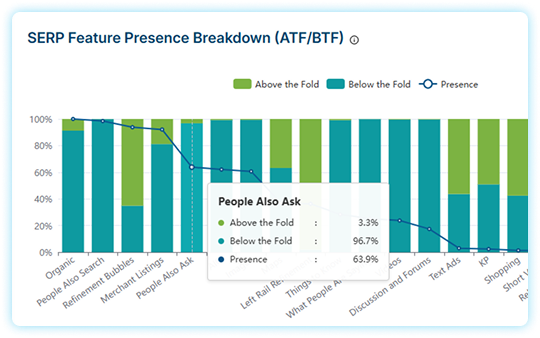 Enterprise SERP Gap Reporting
