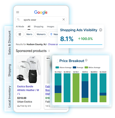 Google shopping monitoring - see how competitors compete