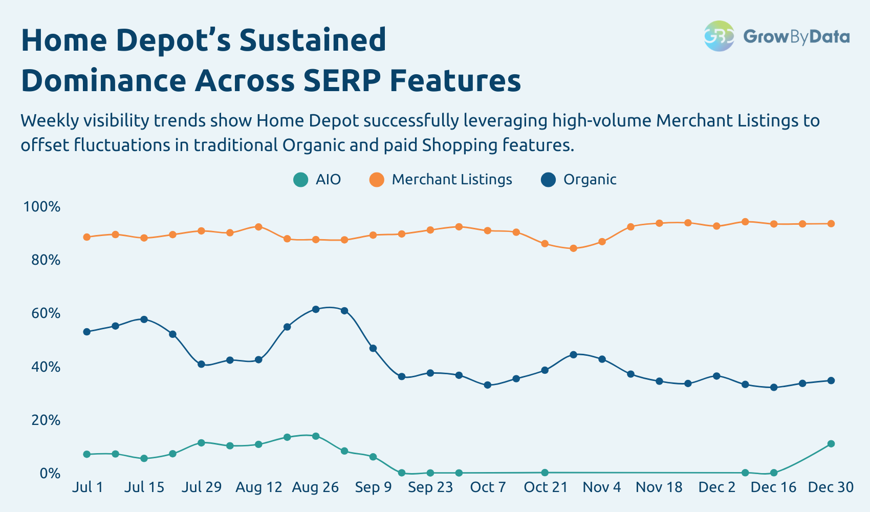 Home Depot - SERP features breakdown