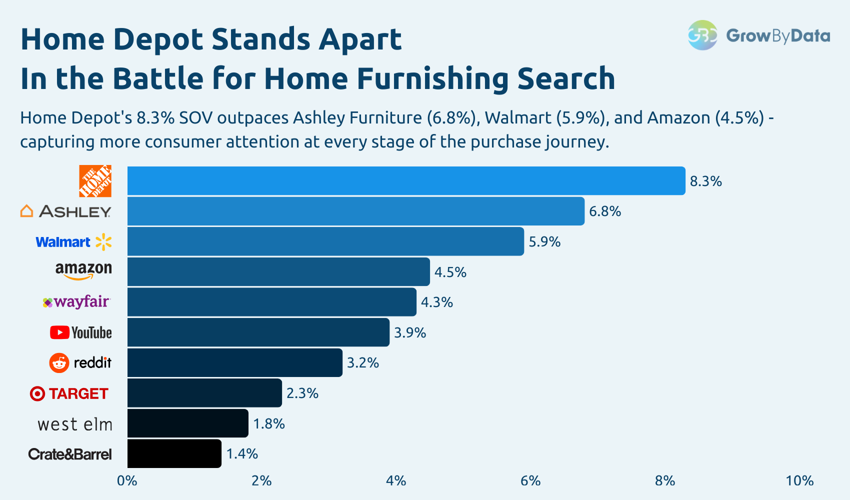 Home Depot - top 10 advertisers