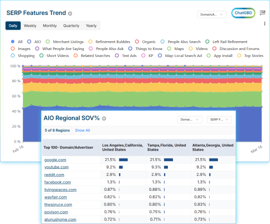 International SERP Tracker