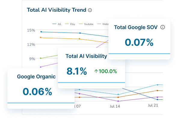 Know your full search intelligence visibility in one look