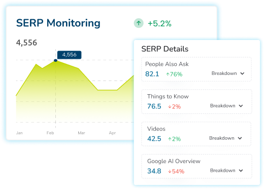 SERP Format Shift Monitoring