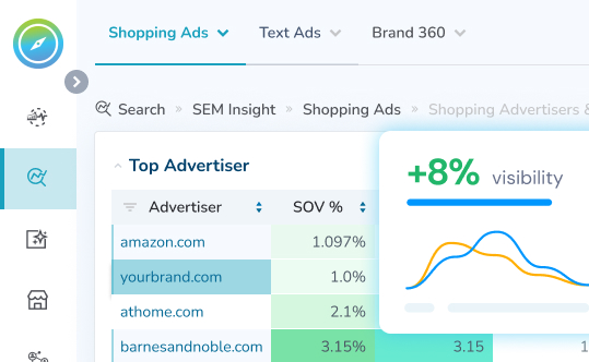 Shopping Advertisers & Products