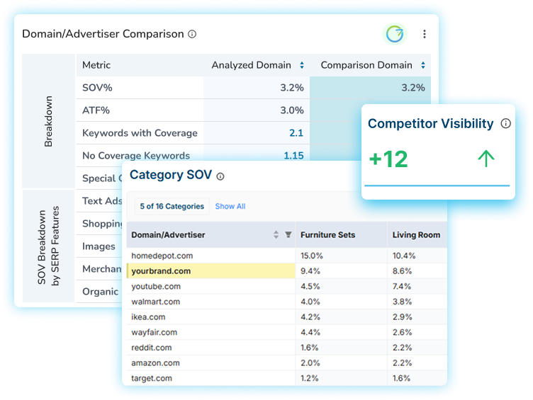 What GrowByData provides