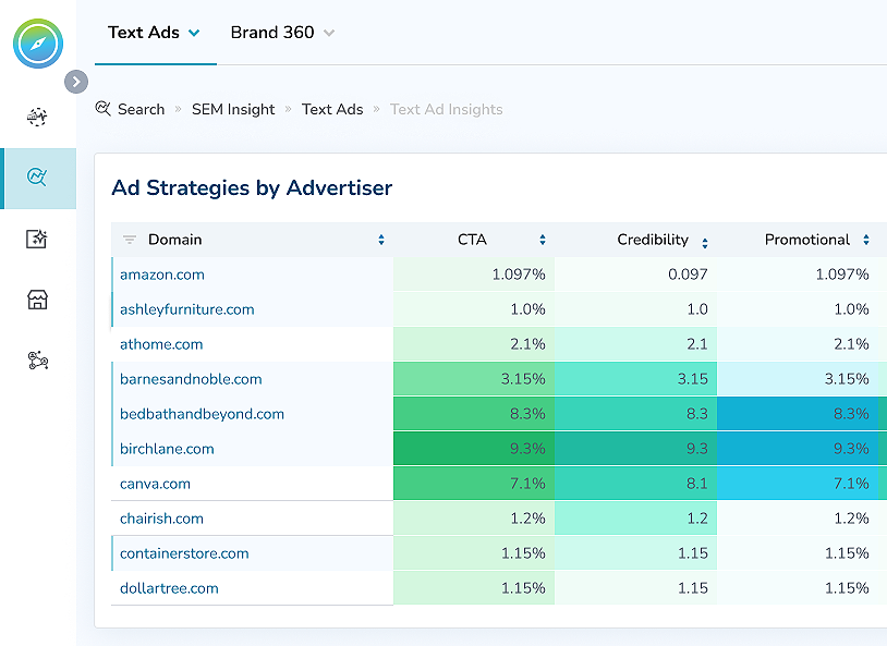 advanced paid search - text ads strategies analyzer