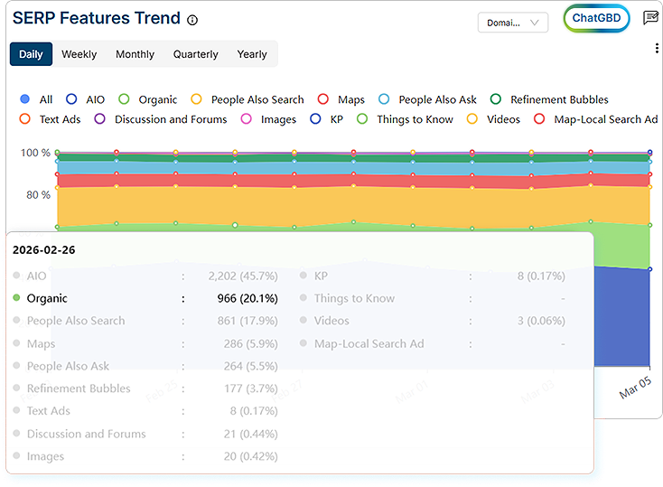 analyze your serp features trends