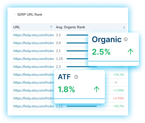 benchmark competitor's organic sov