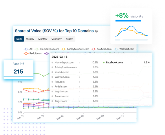 competitive intelligence - analyze your competitors