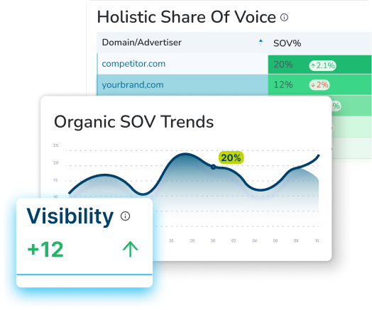 enterprise serp analytics software